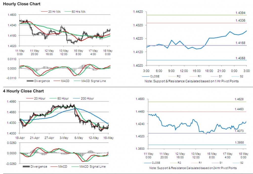 EUR USD