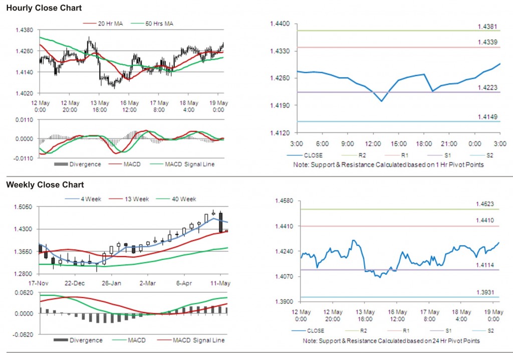 EUR USD