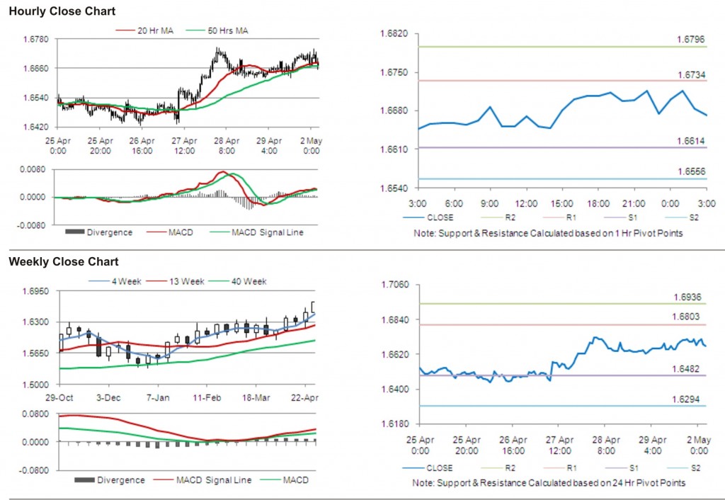 GBP USD