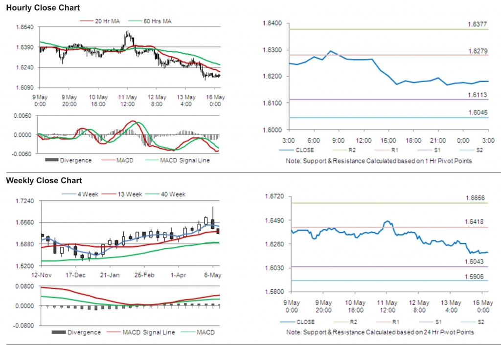 GBP USD