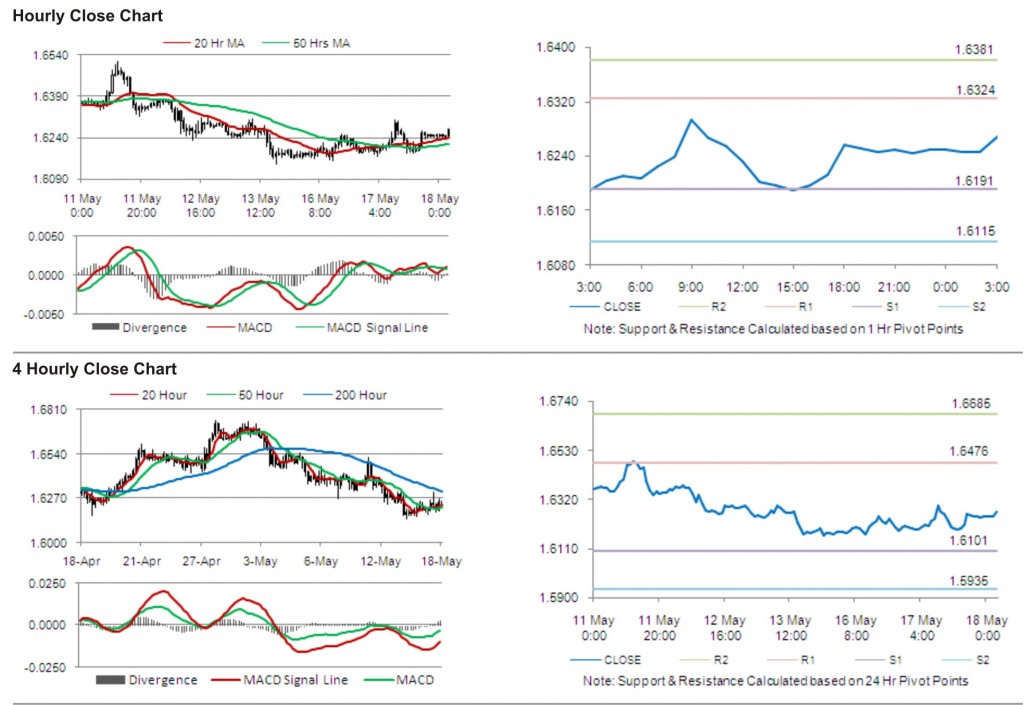 GBP USD