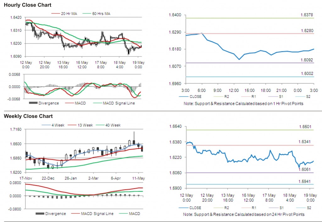 GBP USD