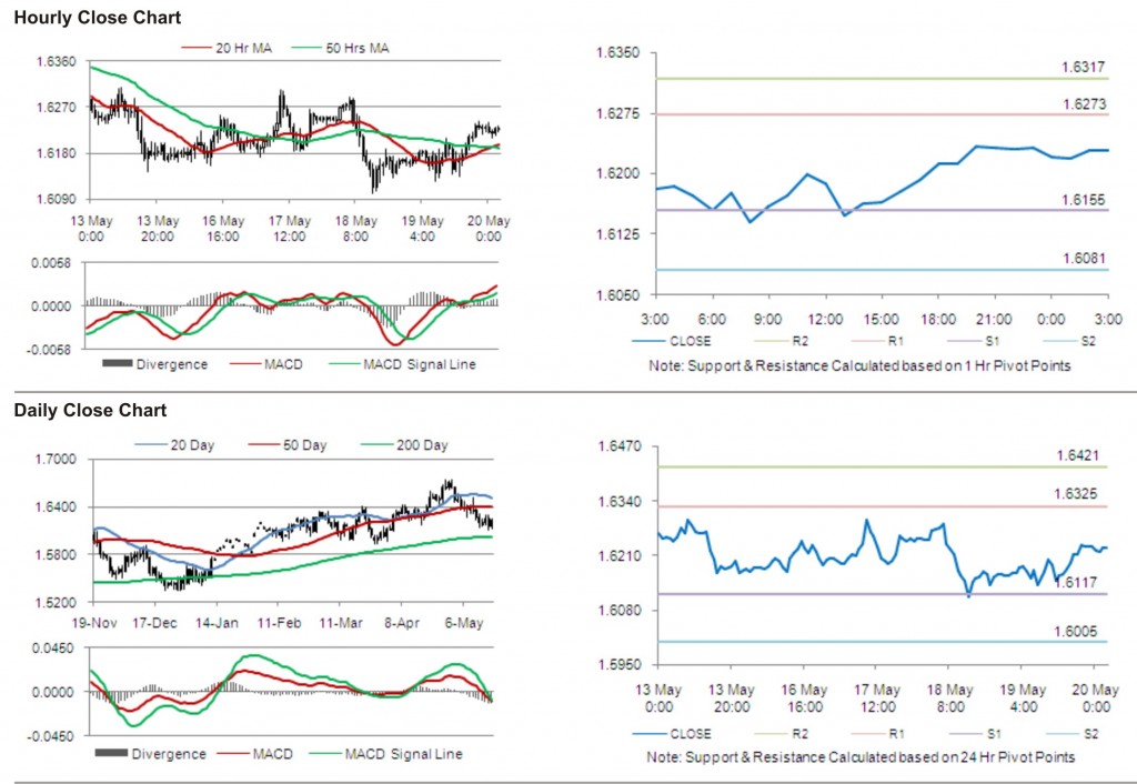 GBP USD