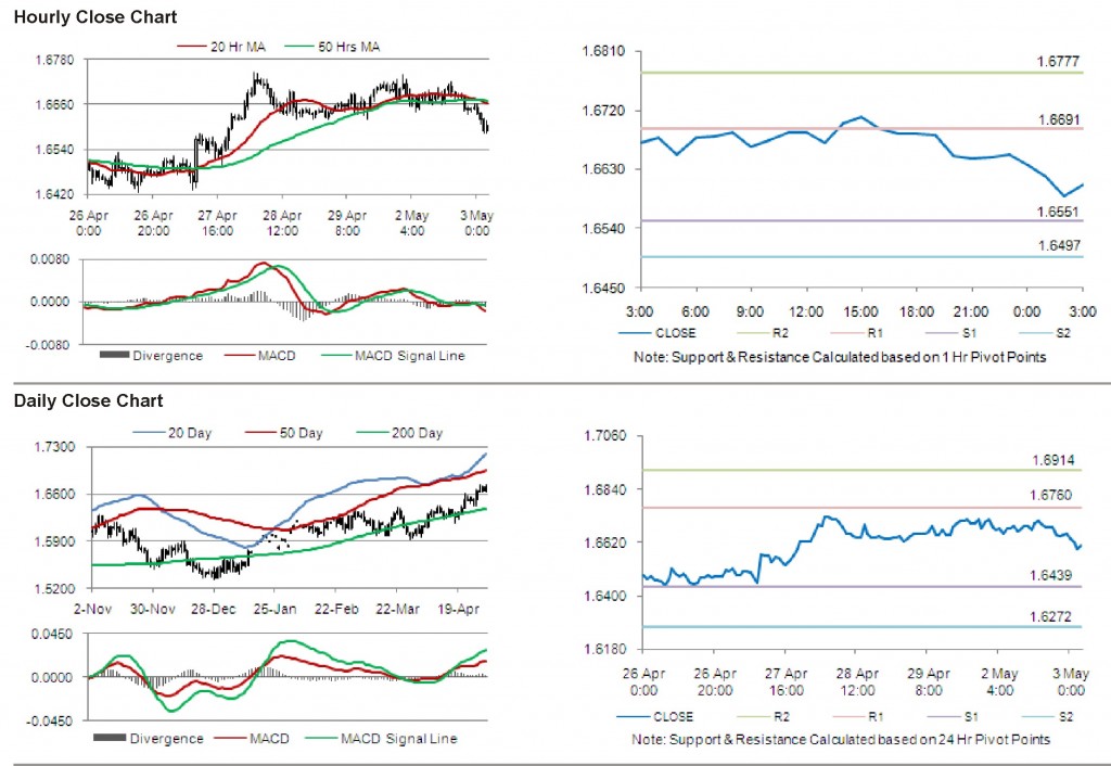 GBP USD