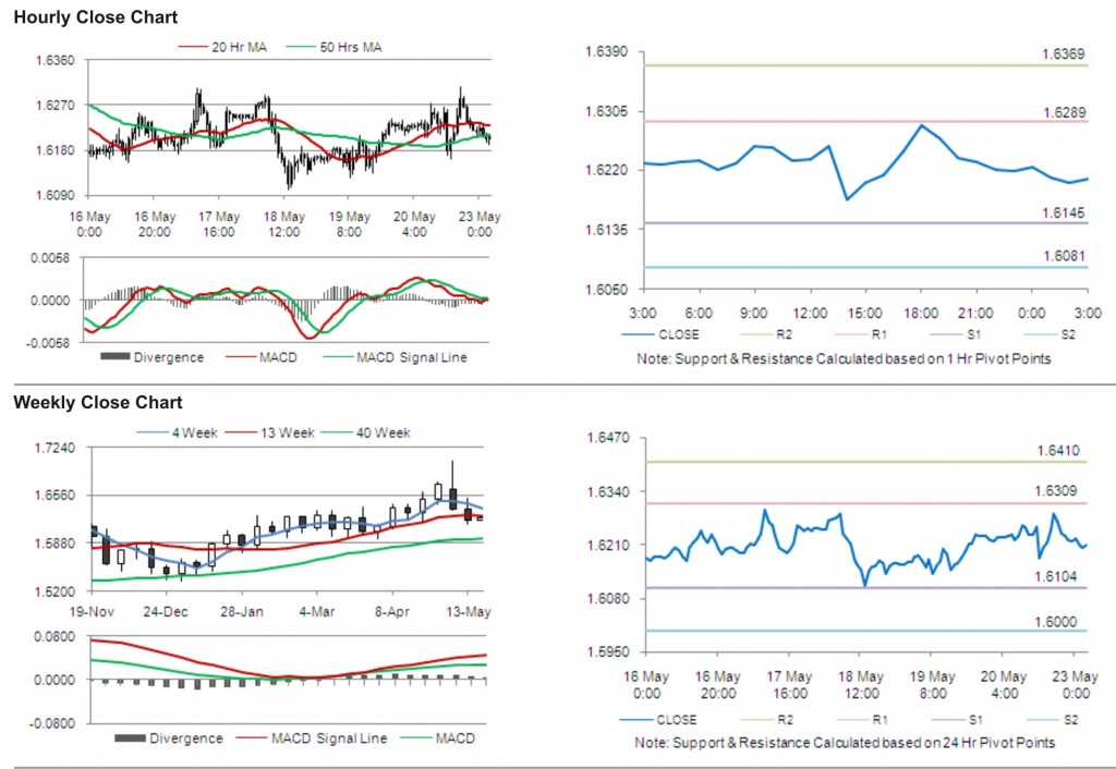 GBP USD