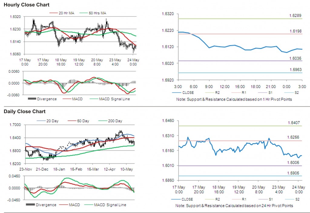 GBP USD