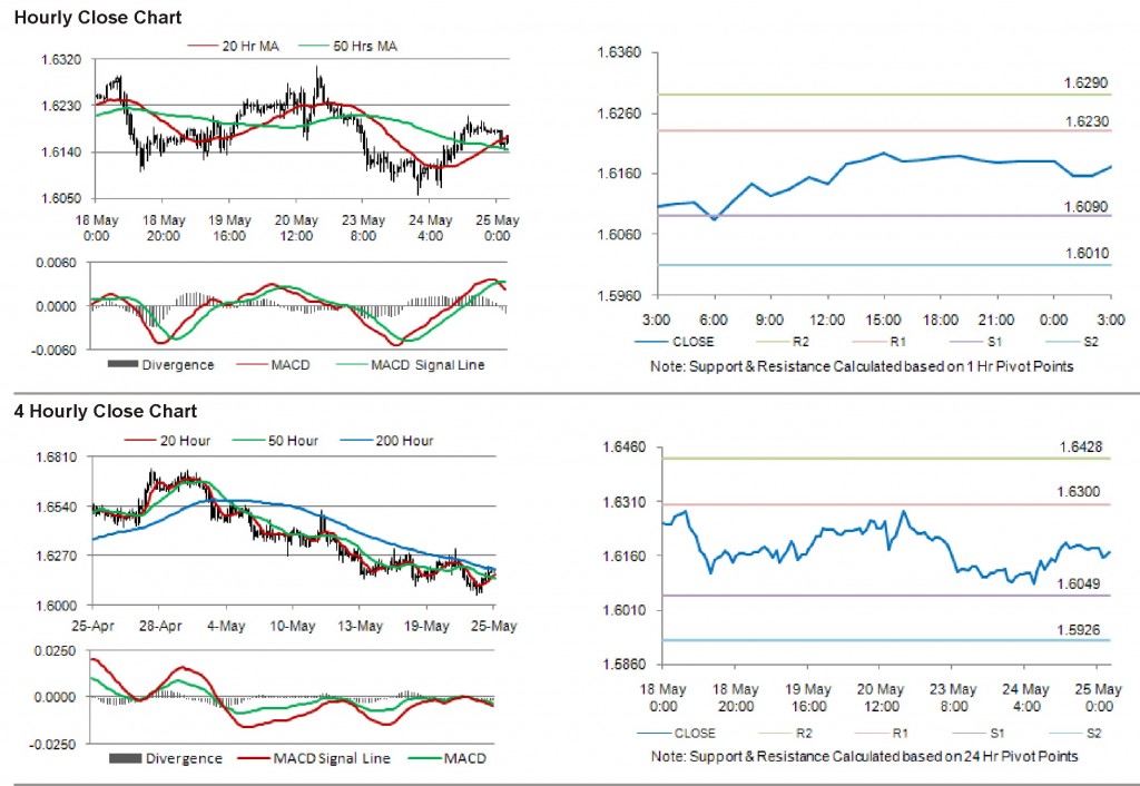 GBP USD