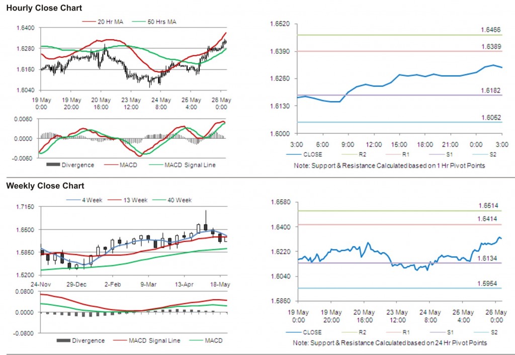 GBP USD