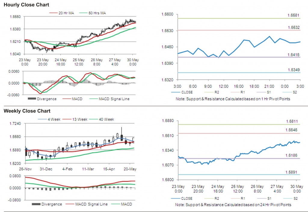 GBP USD