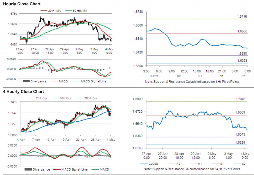 GBP USD