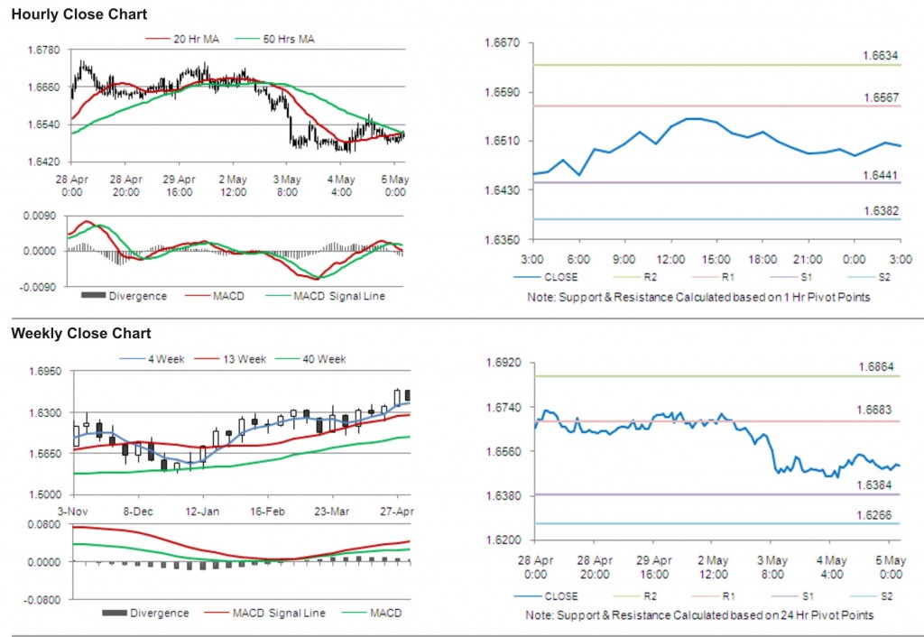 GBP USD