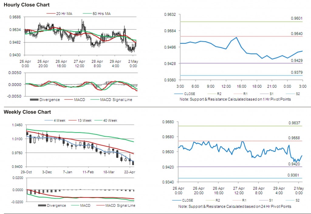 USD CAD