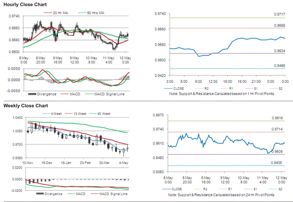 USD CAD