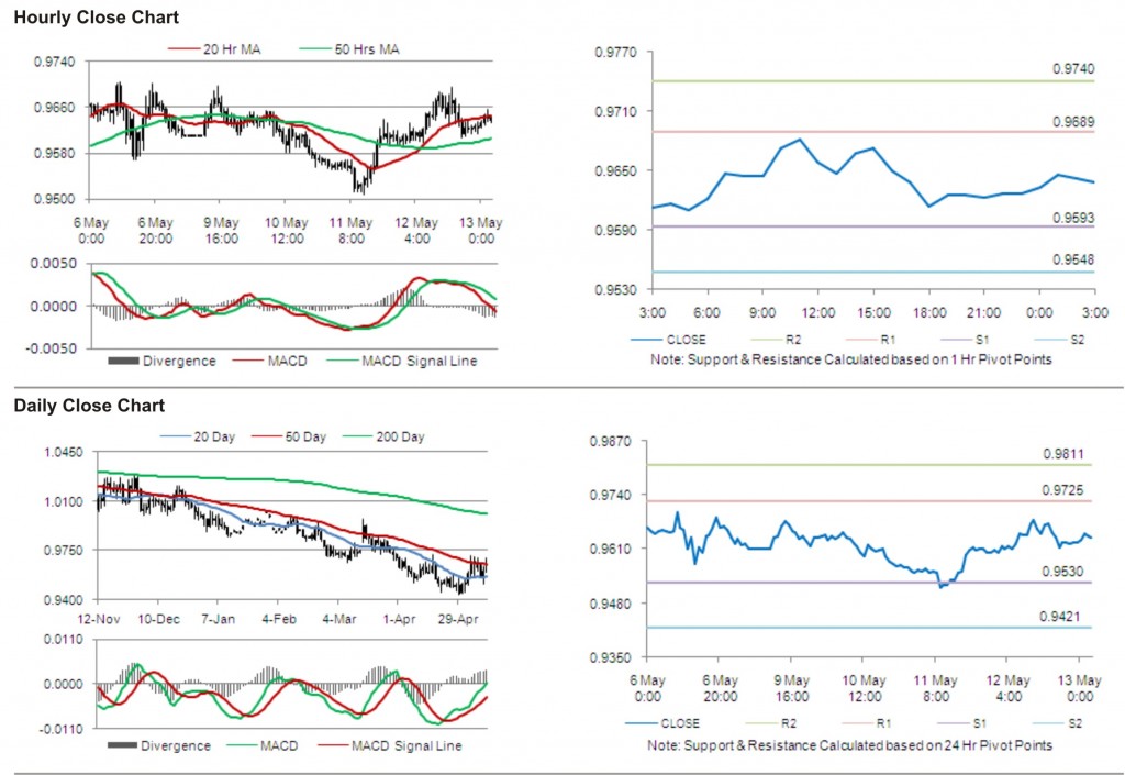 USD CAD