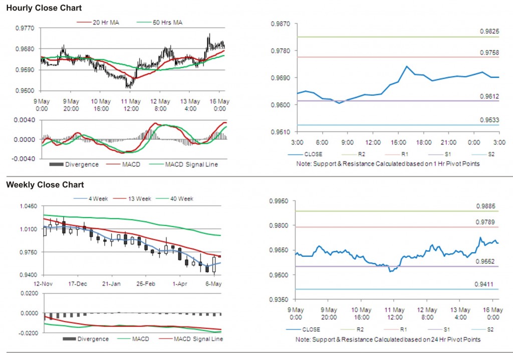 USD CAD