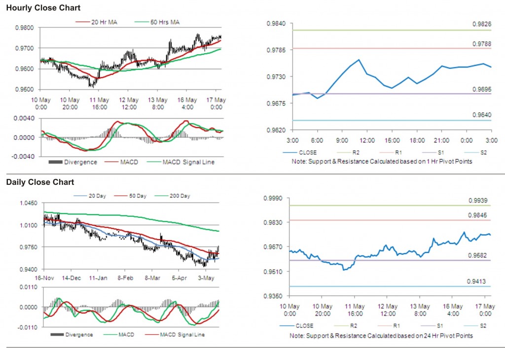 USDCAD