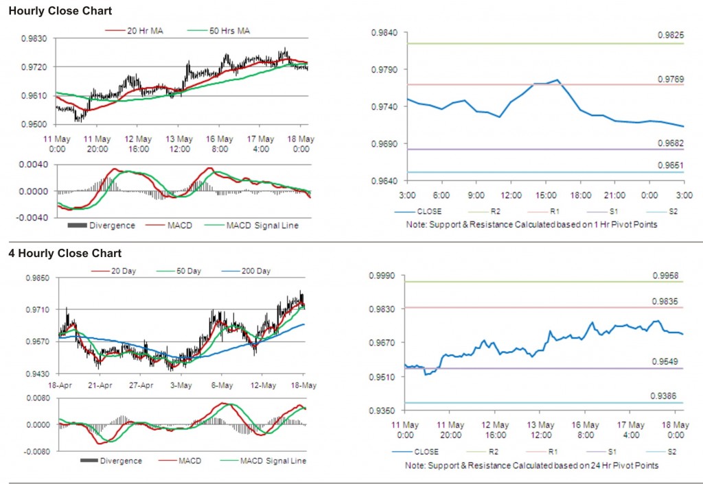 USD CAD