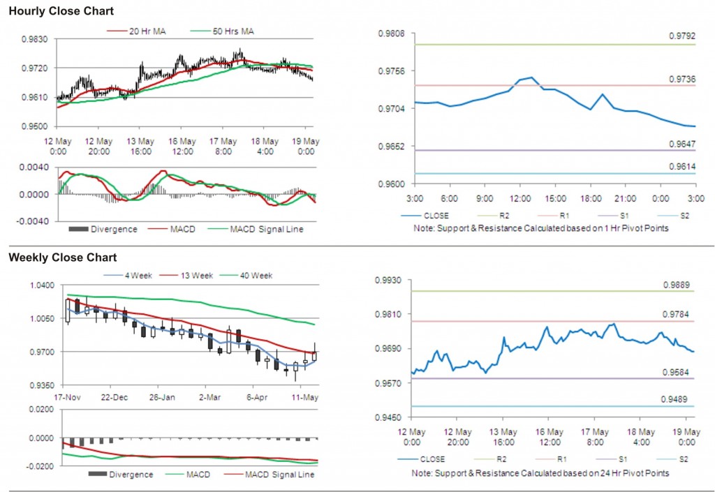 USD CAD