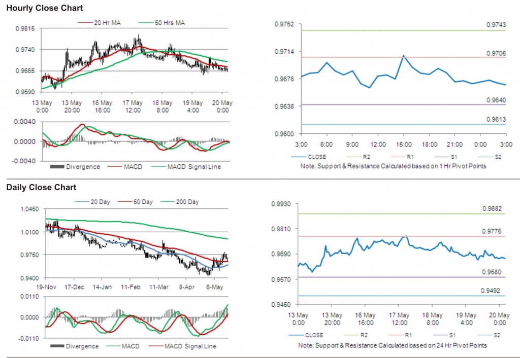 USD CAD