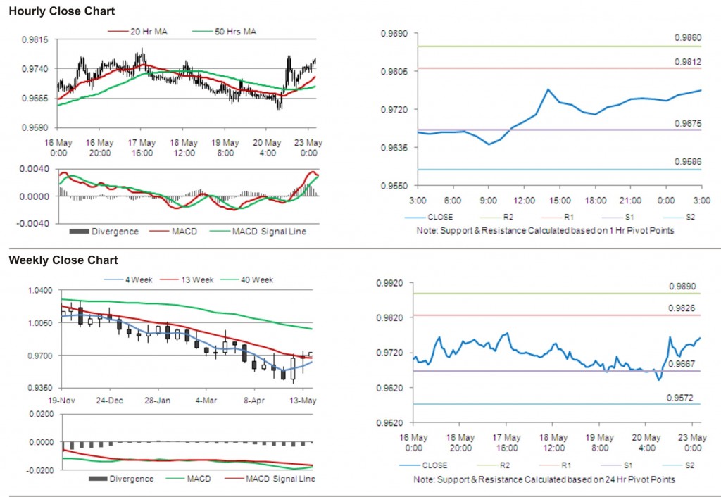 USD CAD