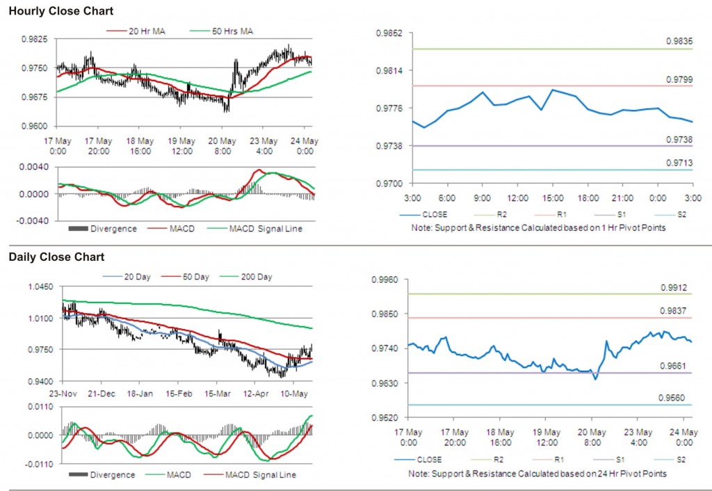 USD CAD