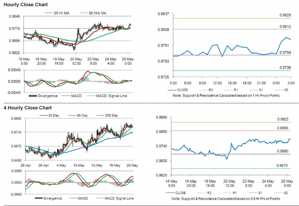 USD CAD