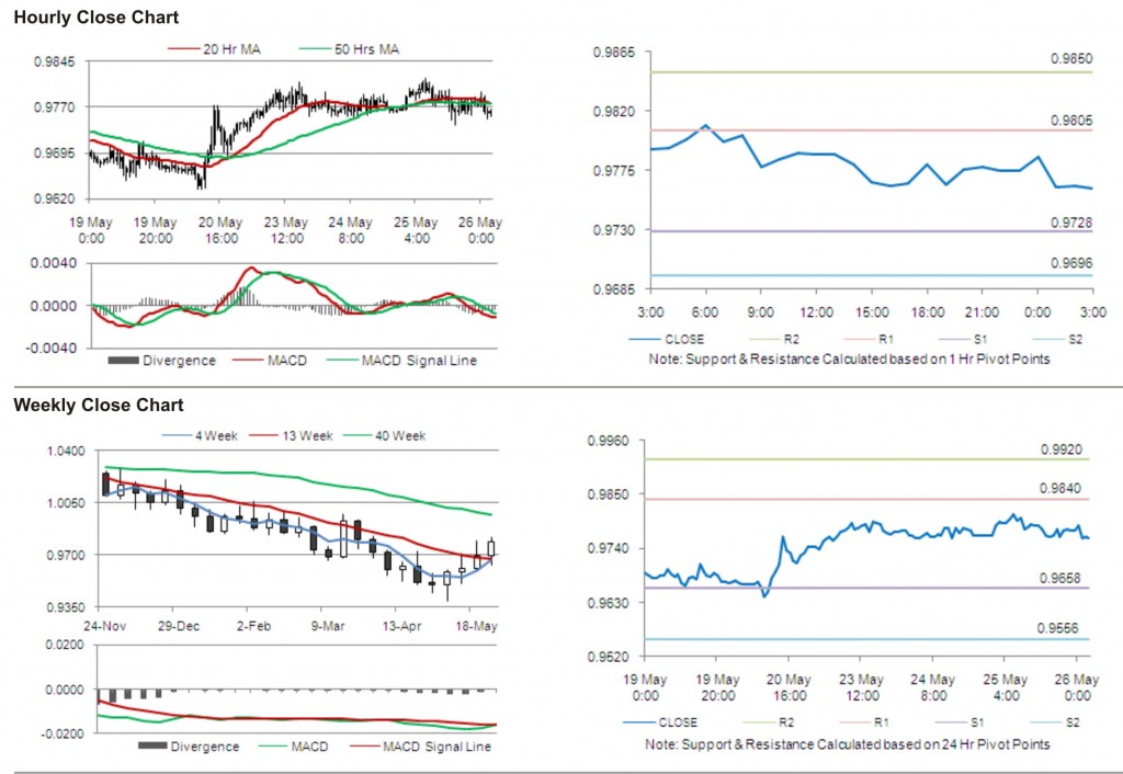 USD CAD