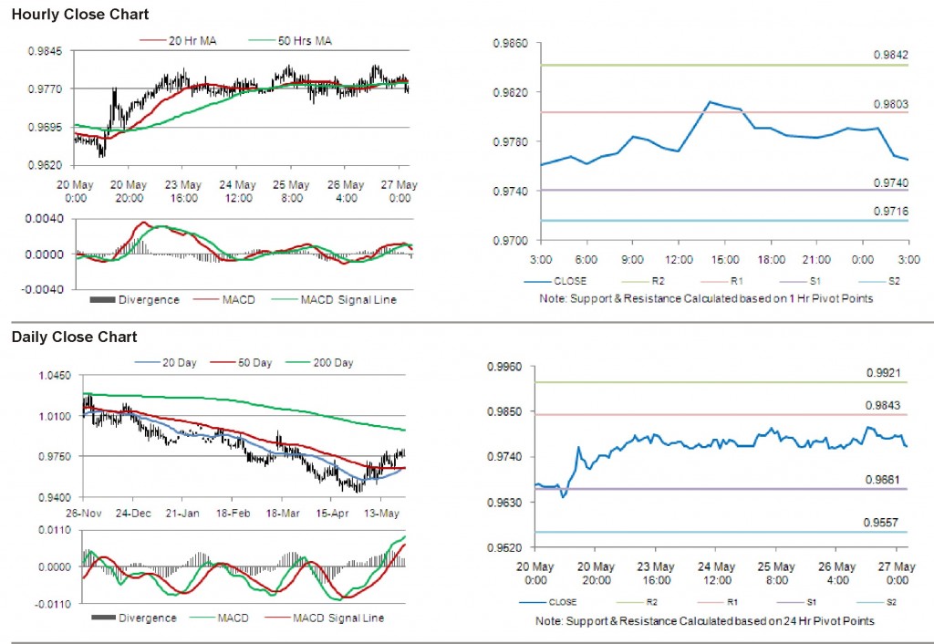 USD CAD