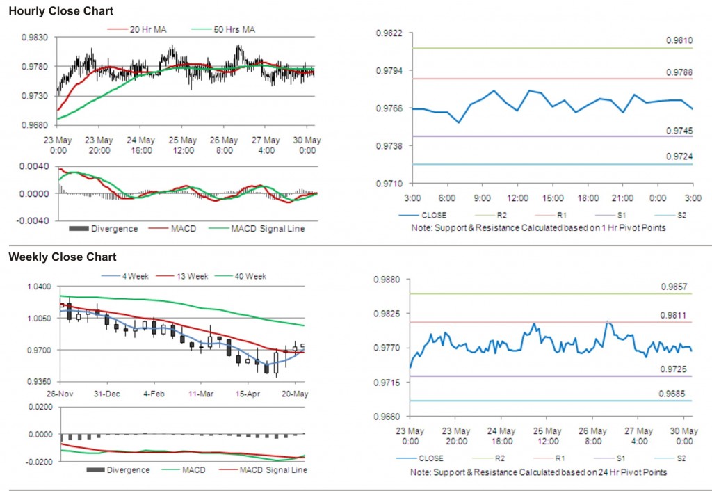 USD CAD