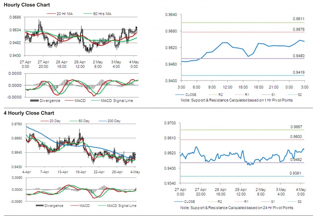 USD CAD