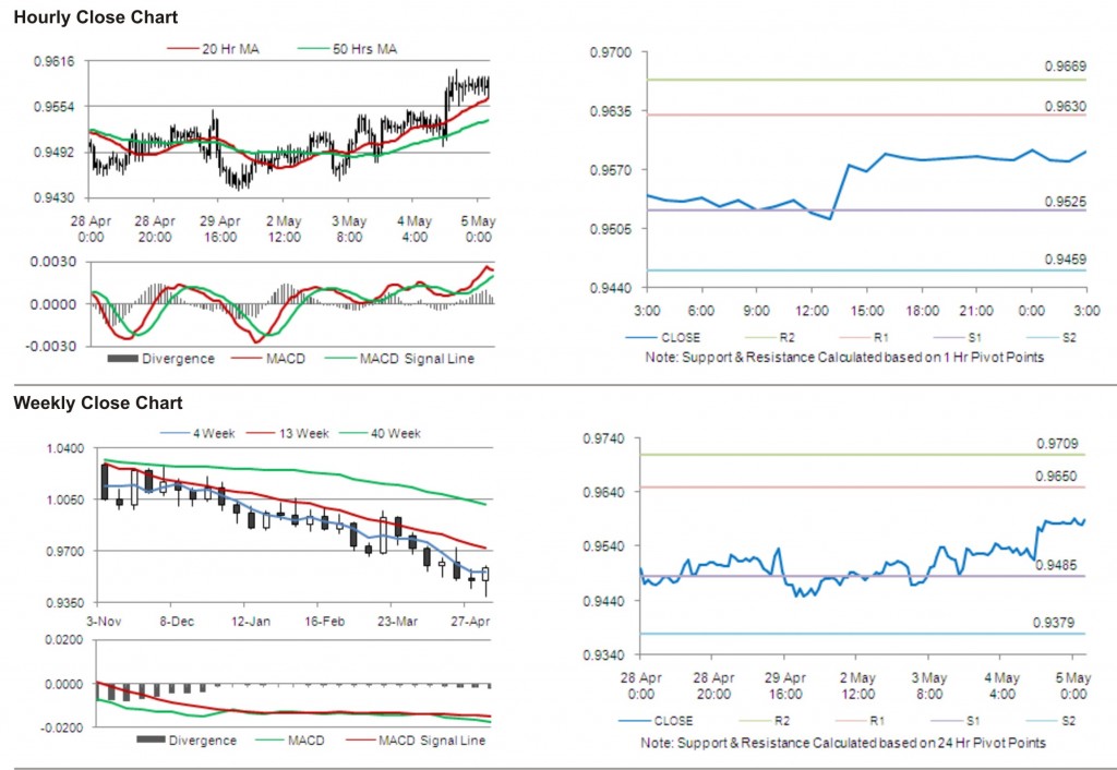 USD CAD