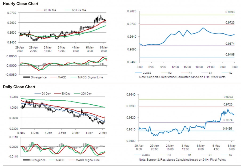 USD CAD