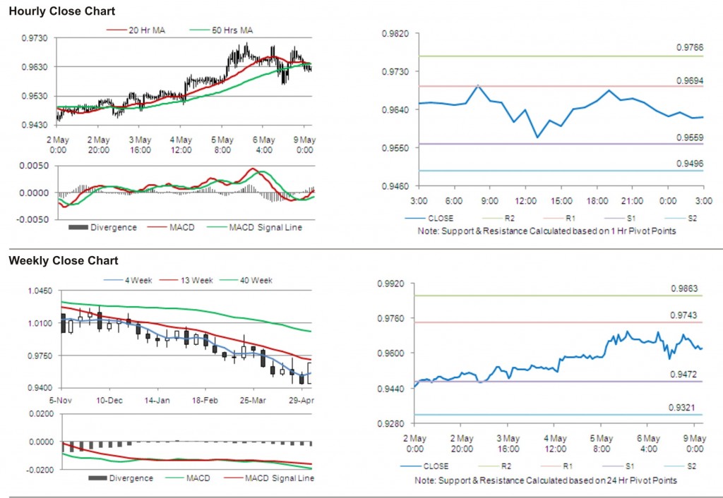 USD CAD