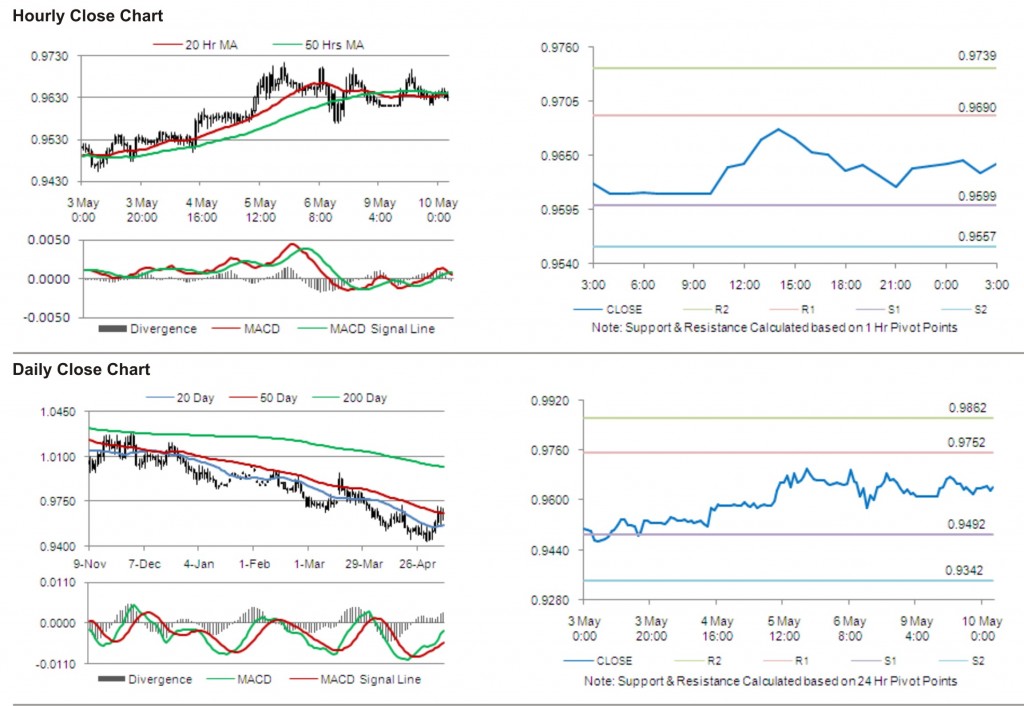 USD CAD