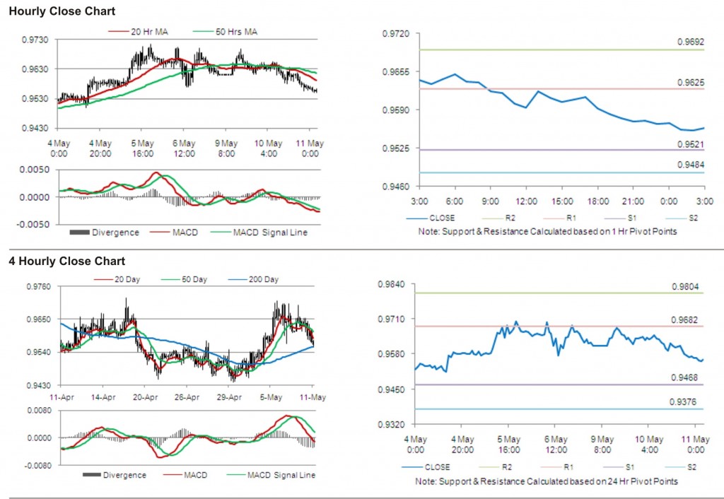 USD CAD