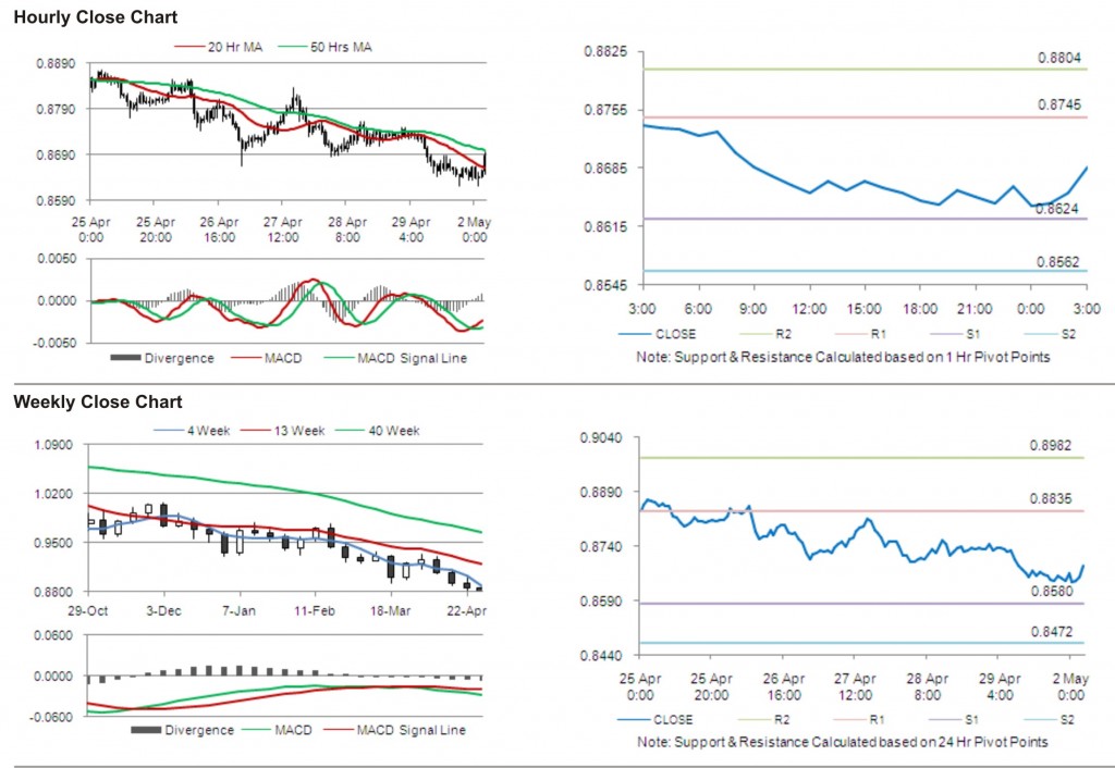 USD CHF