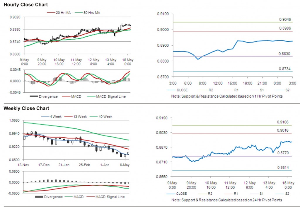 USD CHF