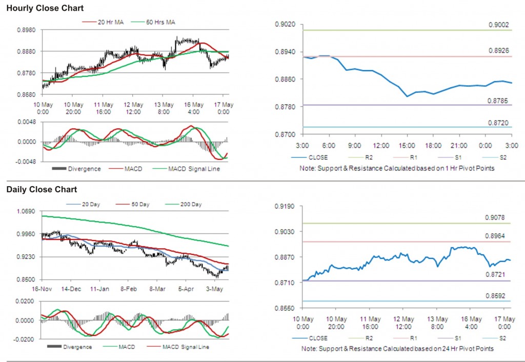 USDCHF