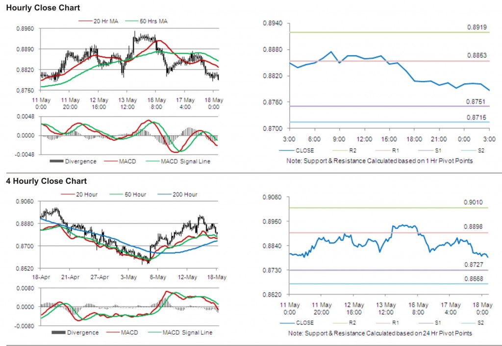 USD CHF