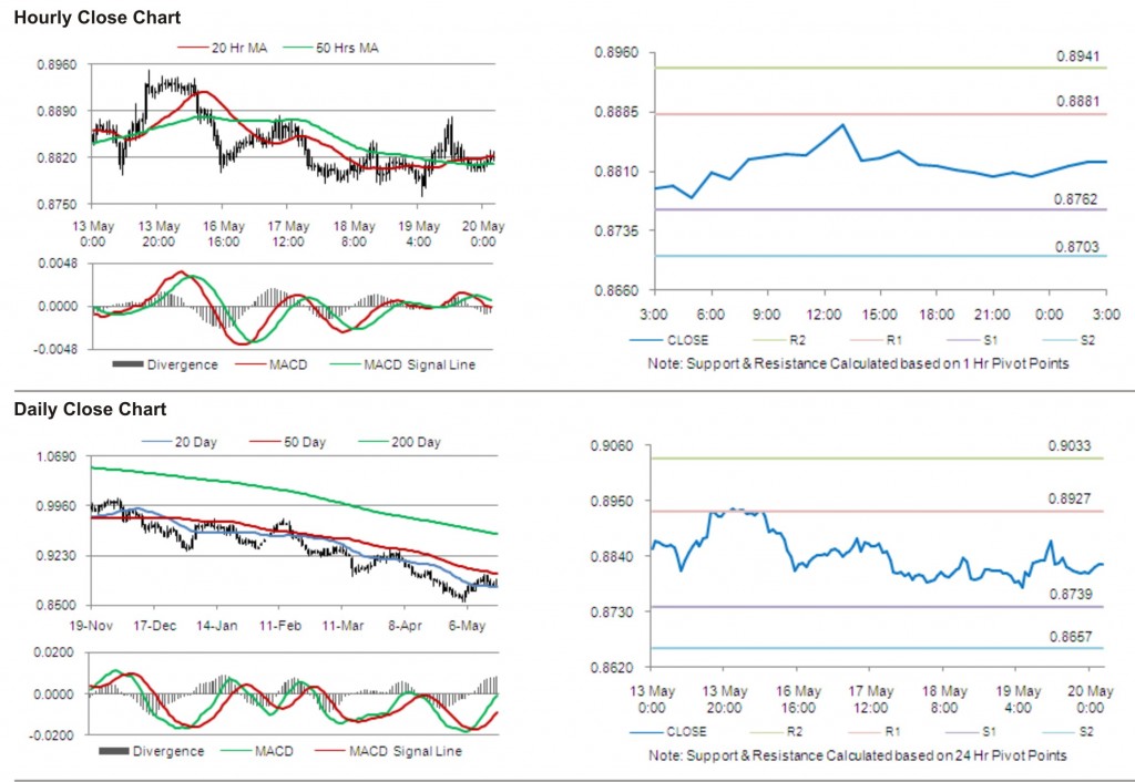 USD CHF