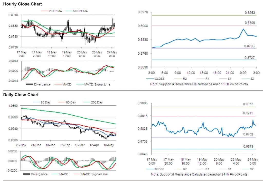 USD CHF