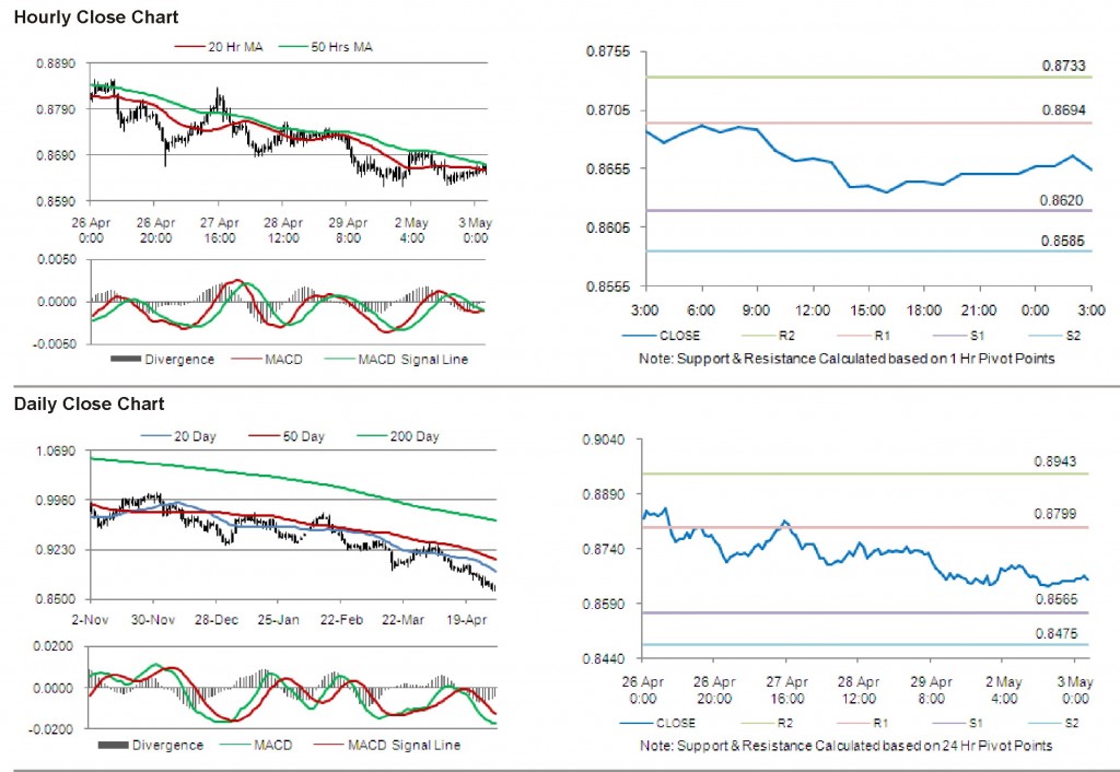 USD CHF