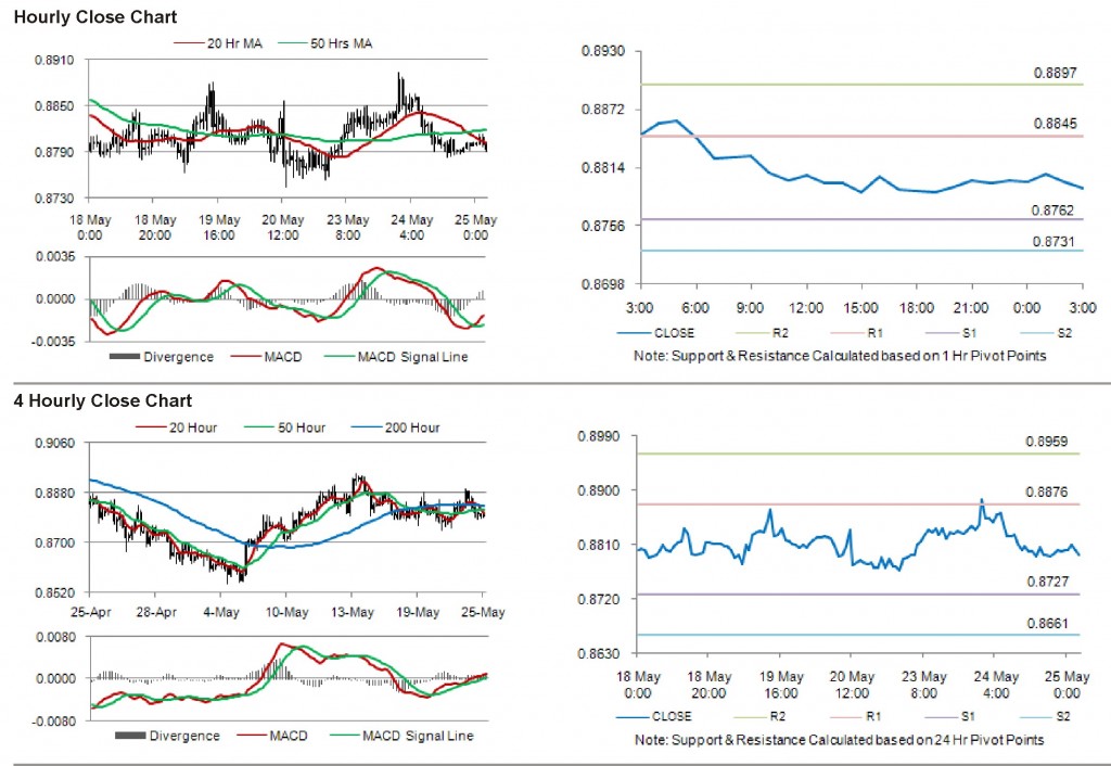 USD CHF