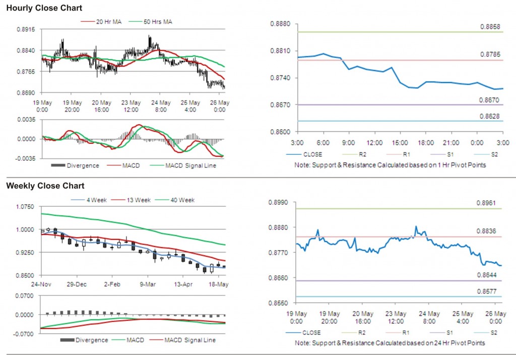 USD CHF