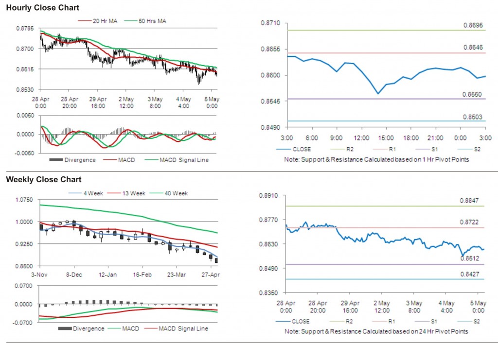 USD CHF