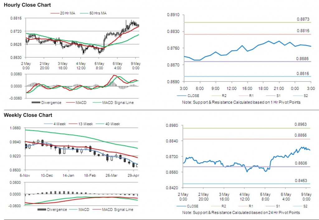 USD CHF