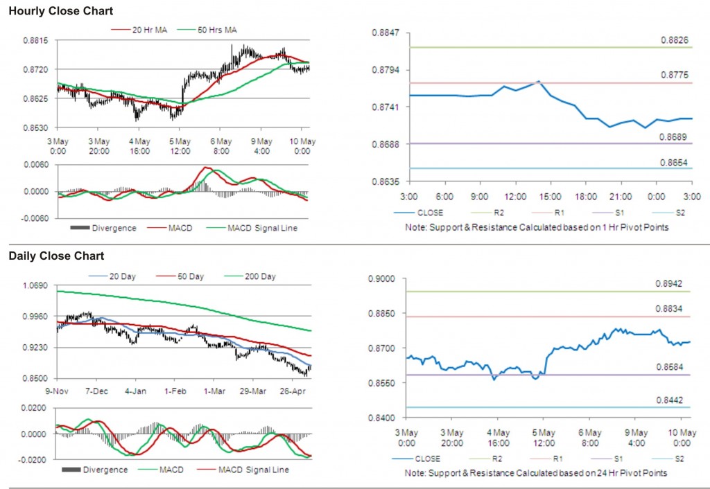 USD CHF