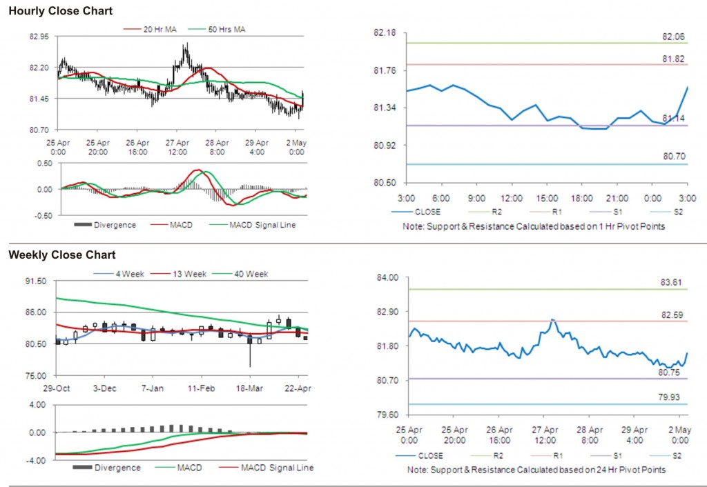 USD JPY