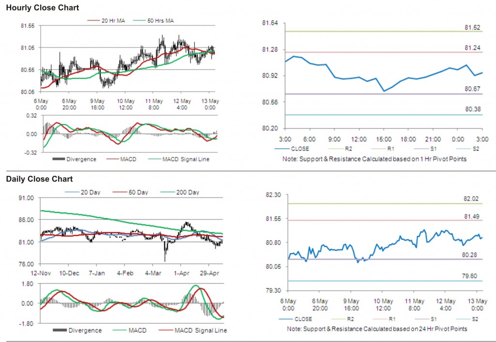 USD JPY