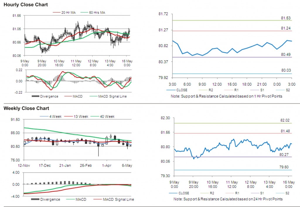 USD JPY